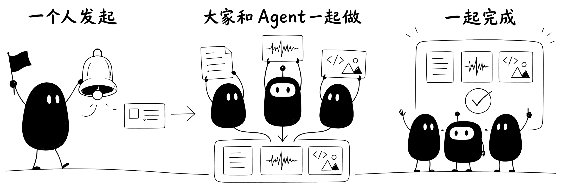 插画：一个人发起项目，大家和 Agent 一起做，最后一起完成。